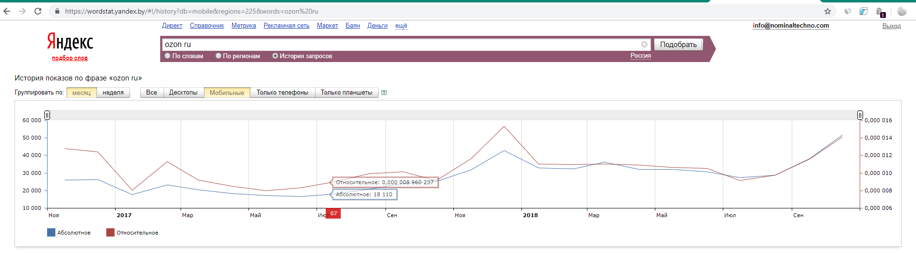 Динамика спроса по брендовому запросу в Яндекс.Вордстате Как проверить динамику спроса по брендовым запросам в Яндекс.Вордстате